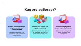 Что такое лимит в приложении в Евросеть