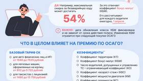 Что такое прямое ОСАГО в Евросеть
