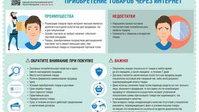 Что такое реализовать товар в Евросеть