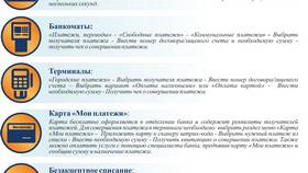 Что такое реквизиты кредитной организации в Евросеть