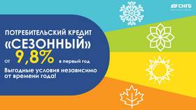 Что такое сумма кредитования в Евросеть