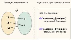 Что выведет Python: разбор примеров кода