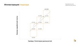 Как определяется размер заработной платы в Евросеть