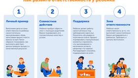 Как организовать отправку ребенка: ответственные решения
