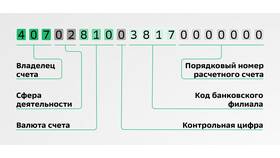 Как открыть расчетный счет для юридического лица в Сбербанке в Евросеть
