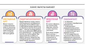 Как подать на налоговый вычет за квартиру в Евросеть