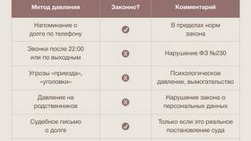 Как подать в суд на займ: пошаговая инструкция в Евросеть