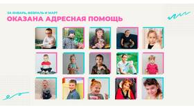 Как подключить услугу 