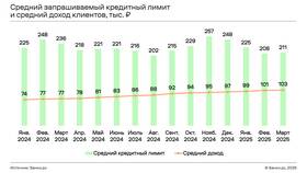 Как получить кредитный лимит в Евросеть