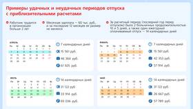 Как правильно рассчитать отпускные выплаты в Евросеть