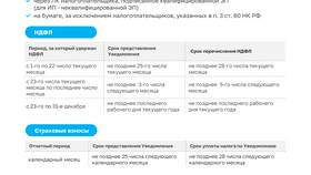 Как правильно заполнить форму 22 ЖКХ в Евросеть