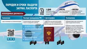 Как проверить готовность паспорта в Евросеть