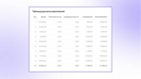 Как работает сложный процент в инвестициях в Евросеть