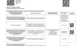 Как расшифровывается ТКО в платежной квитанции в Евросеть