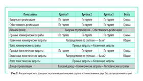 Как сделать анализ доходов в Евросеть