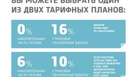 Как снять накопительную часть пенсии в НПФ Сбербанка в Евросеть