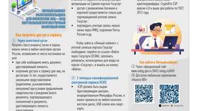 Как восстановить пароль в личном кабинете ФНС в Евросеть