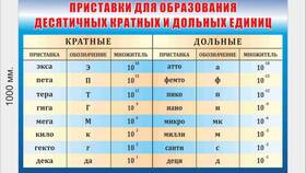 Мили: что за приставка в Евросеть
