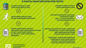 Накопительный счет пенсии: как он работает