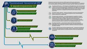 Недостатки займов: основные риски и проблемы в Евросеть
