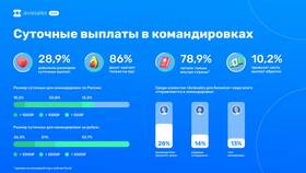 Суточные: что это и за что выплачиваются в Евросеть