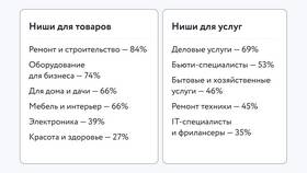 За что Авито берет комиссию 7% в Евросеть